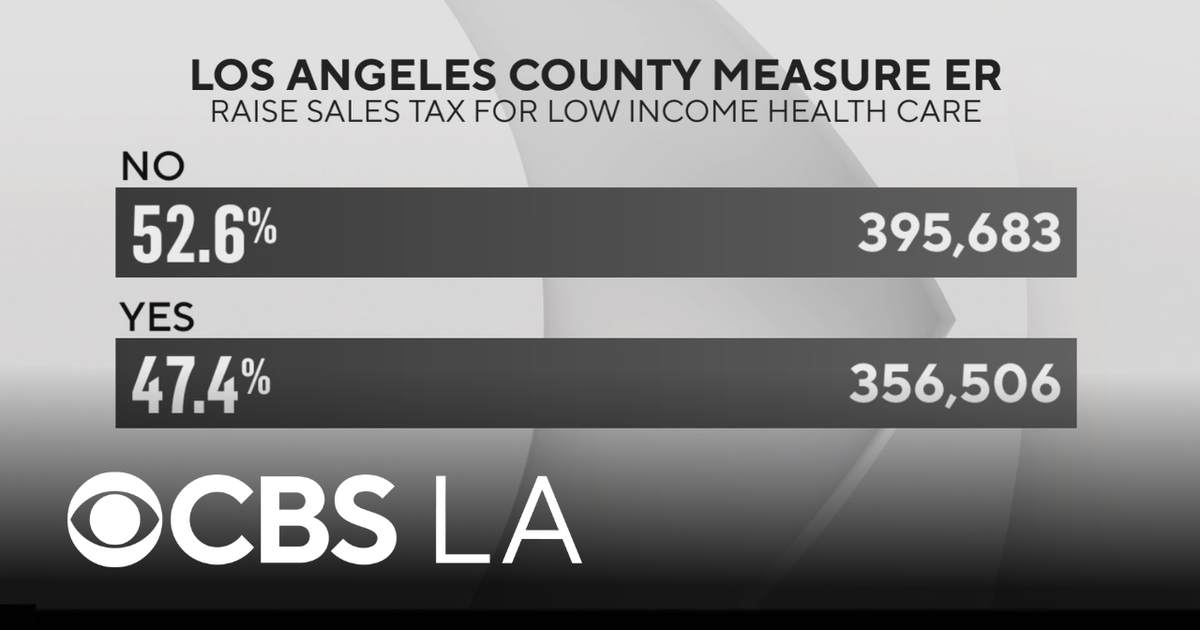 Early results come in for LA County Measure ER