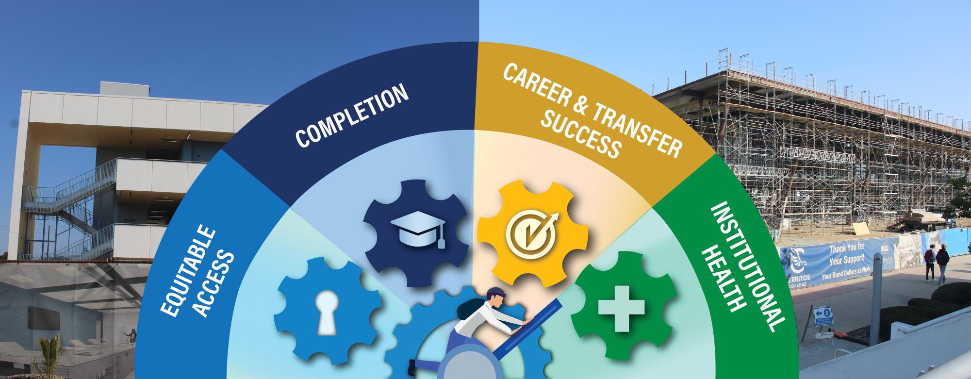'Exciting yet daunting:' Cerritos College charts ambitious 2025