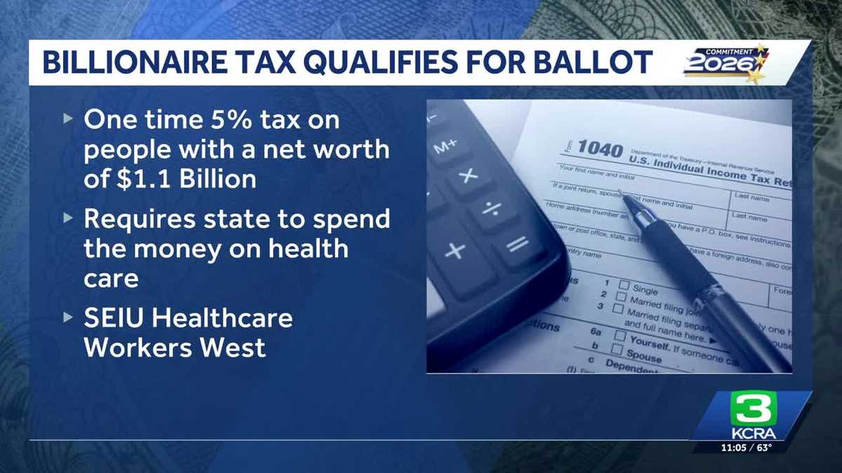 California billionaire's tax measure qualifies for 2026 ballot