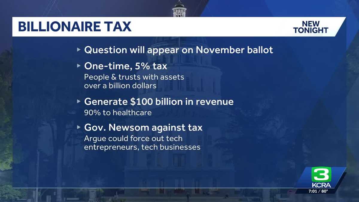 California billionaire's tax measure officially on November ballot